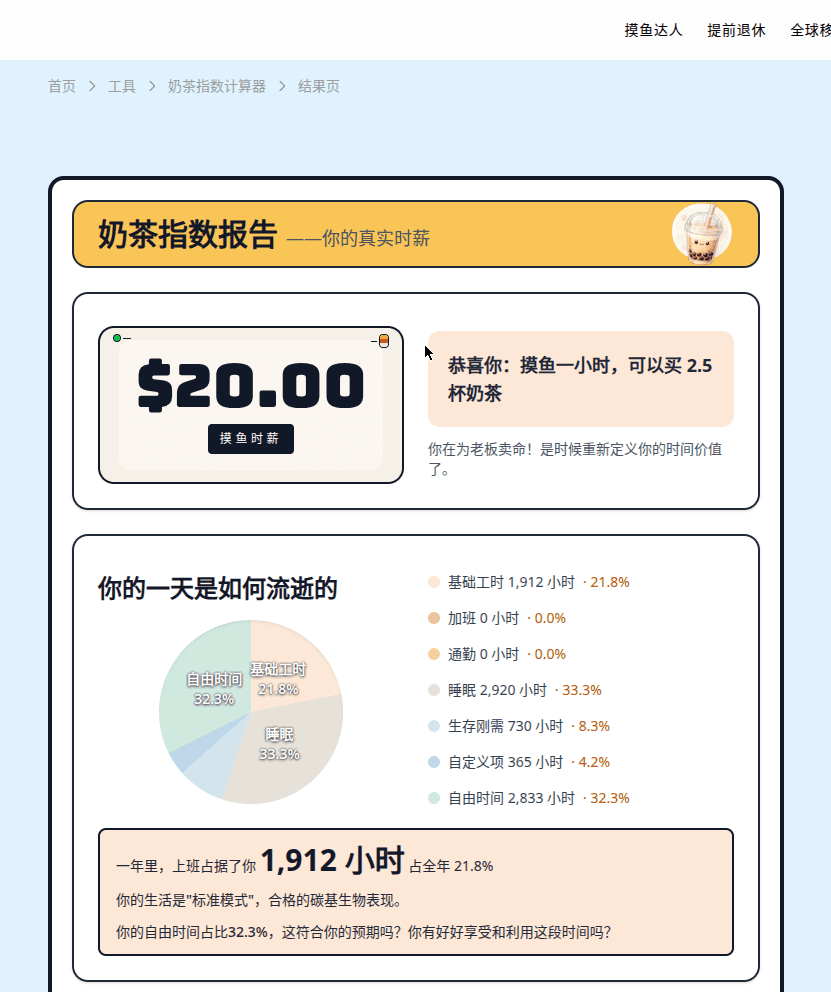 Scenario C: A side gig earns $120 in 6 hours. The Bubble Tea Index puts the real hourly rate at $20.00—about 2.5 cups of bubble tea.