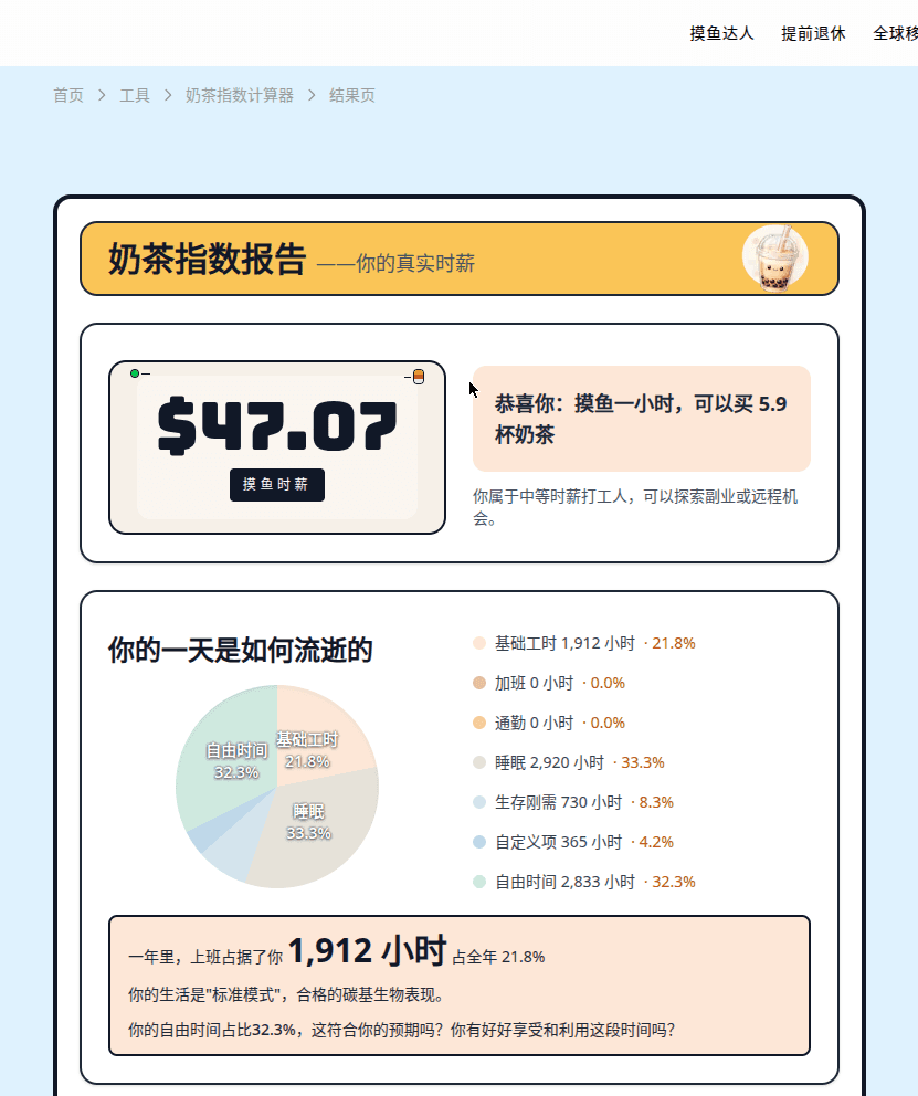 Scenario B: A fully remote job paying $90K a year has a real hourly rate of $47.07 on the Bubble Tea Index—about 5.9 cups of bubble tea.